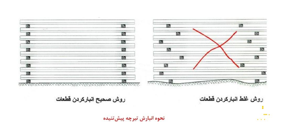 تیرچه پیش تنیده 11 depo