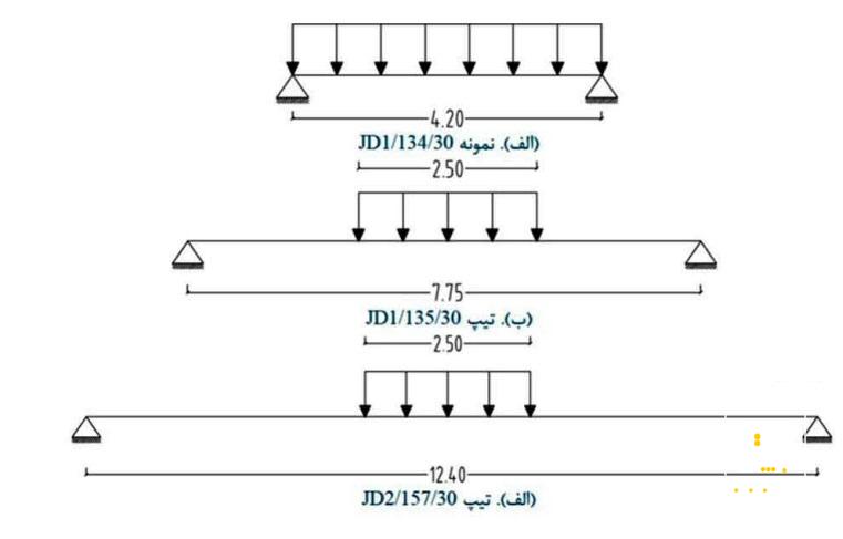 تیرچه پیش تنیده 7 نحوه بارگذاری سقف ها
